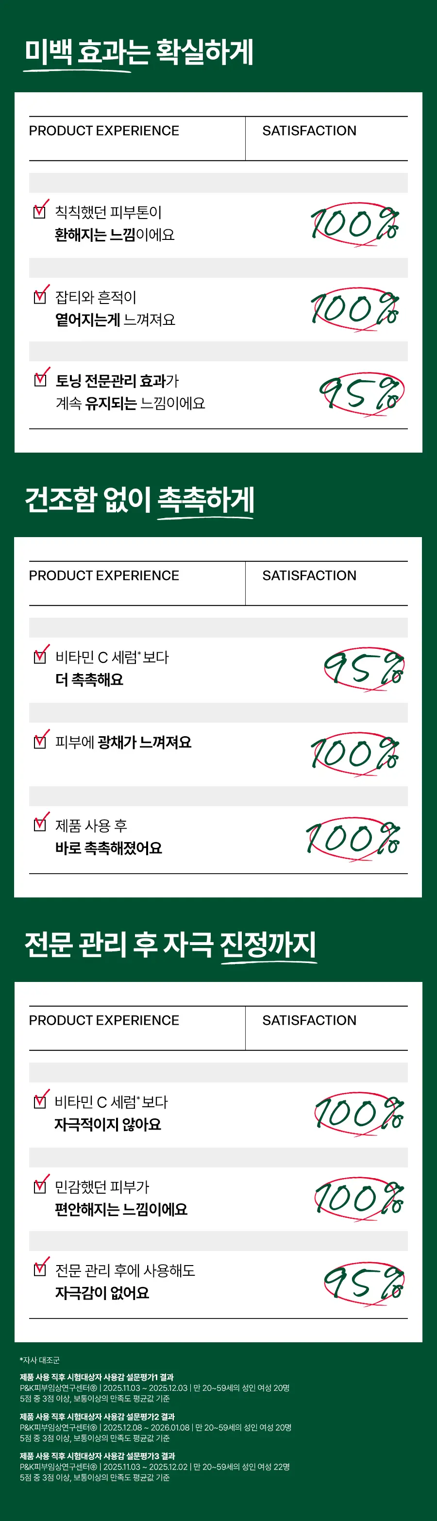 [NEW/흔적토닝] 닥터지 비타 클리어 글루타샷 10+ 흔적 세럼 30ml 상세페이지 8